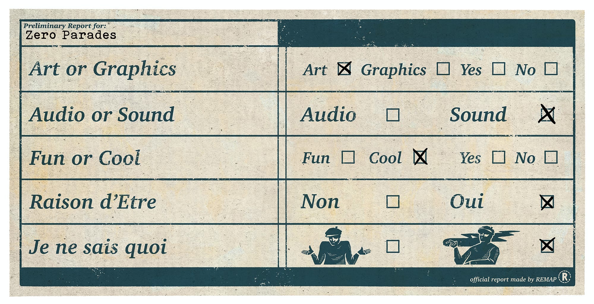 A Remap report card noting that Zero Parades has Art more than Graphics, Sound more than Audio, is Cool more than Fun, and is blessed with a Raison d'Etre and possesses that certain I know not what.