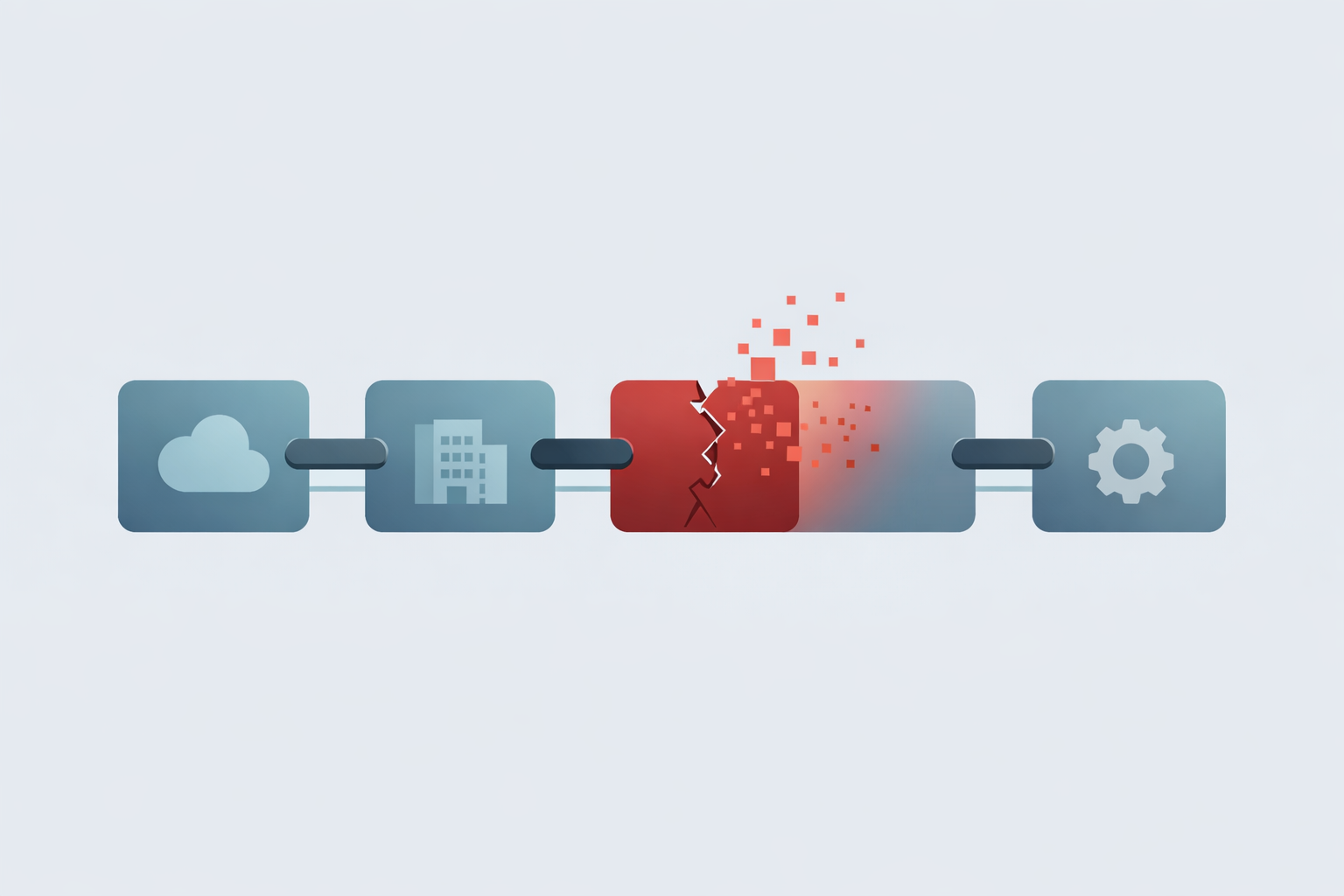 Software supply chain showing a single compromised component as the weakest link in a trusted network.