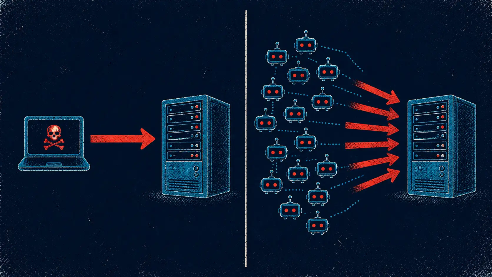 Comparison diagram showing a DoS attack from a single source versus a DDoS attack from many sources.