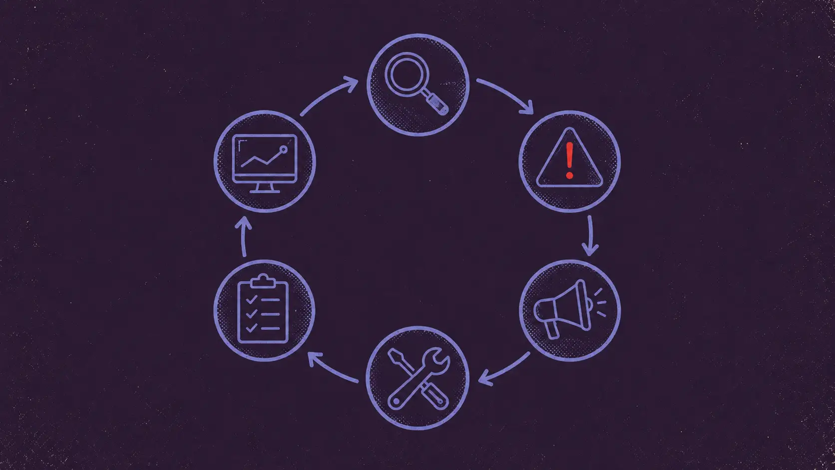 Circular diagram of the six-phase incident response lifecycle from preparation to lessons learned.
