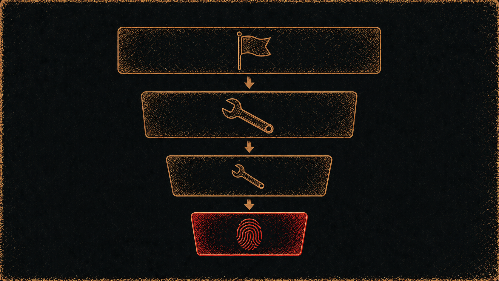 Editorial hierarchy diagram of the four levels of MITRE ATT&CK — Tactic, Technique, Sub-Technique, and Procedure.