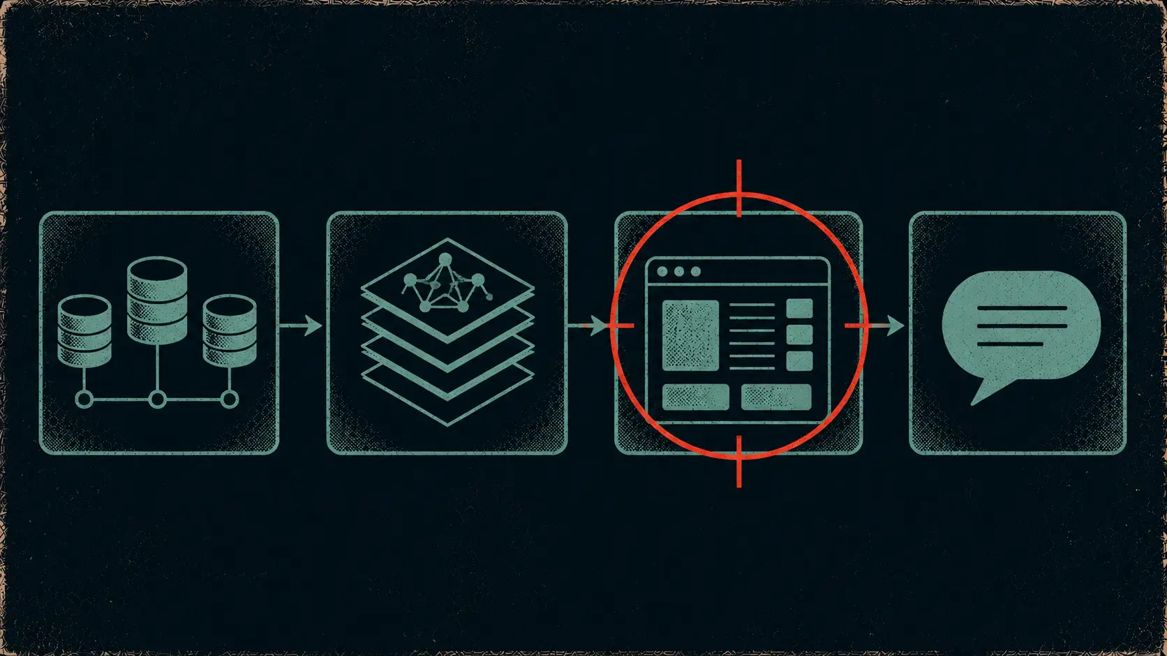 Editorial diagram of the four attack surfaces on an AI system — training data, the model, the application layer, and the model output.