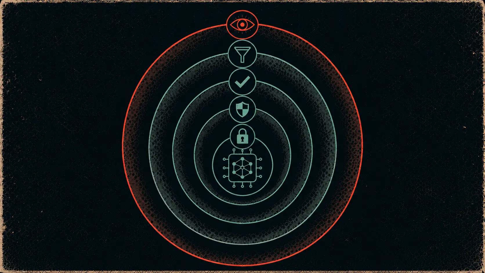 Editorial concentric-ring diagram of the five layered defenses around an AI system — data, training, model, application, and monitoring.