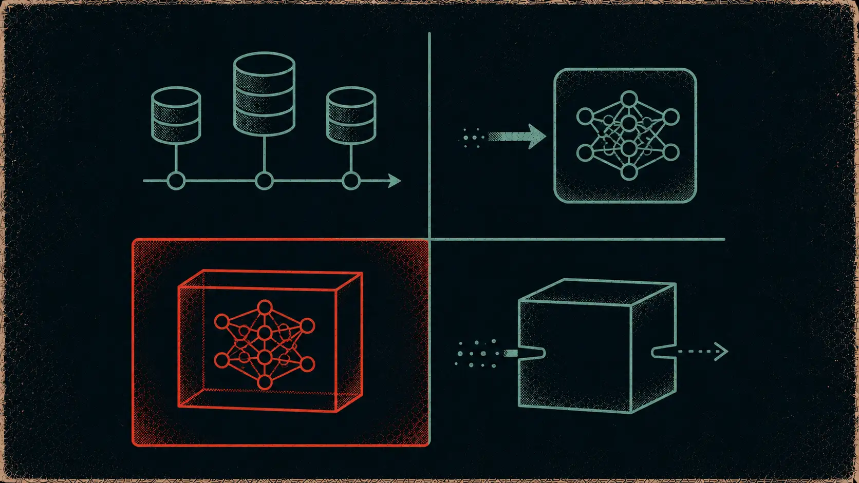 Quadrant: adversarial ML attacks by pipeline stage and attacker knowledge.
