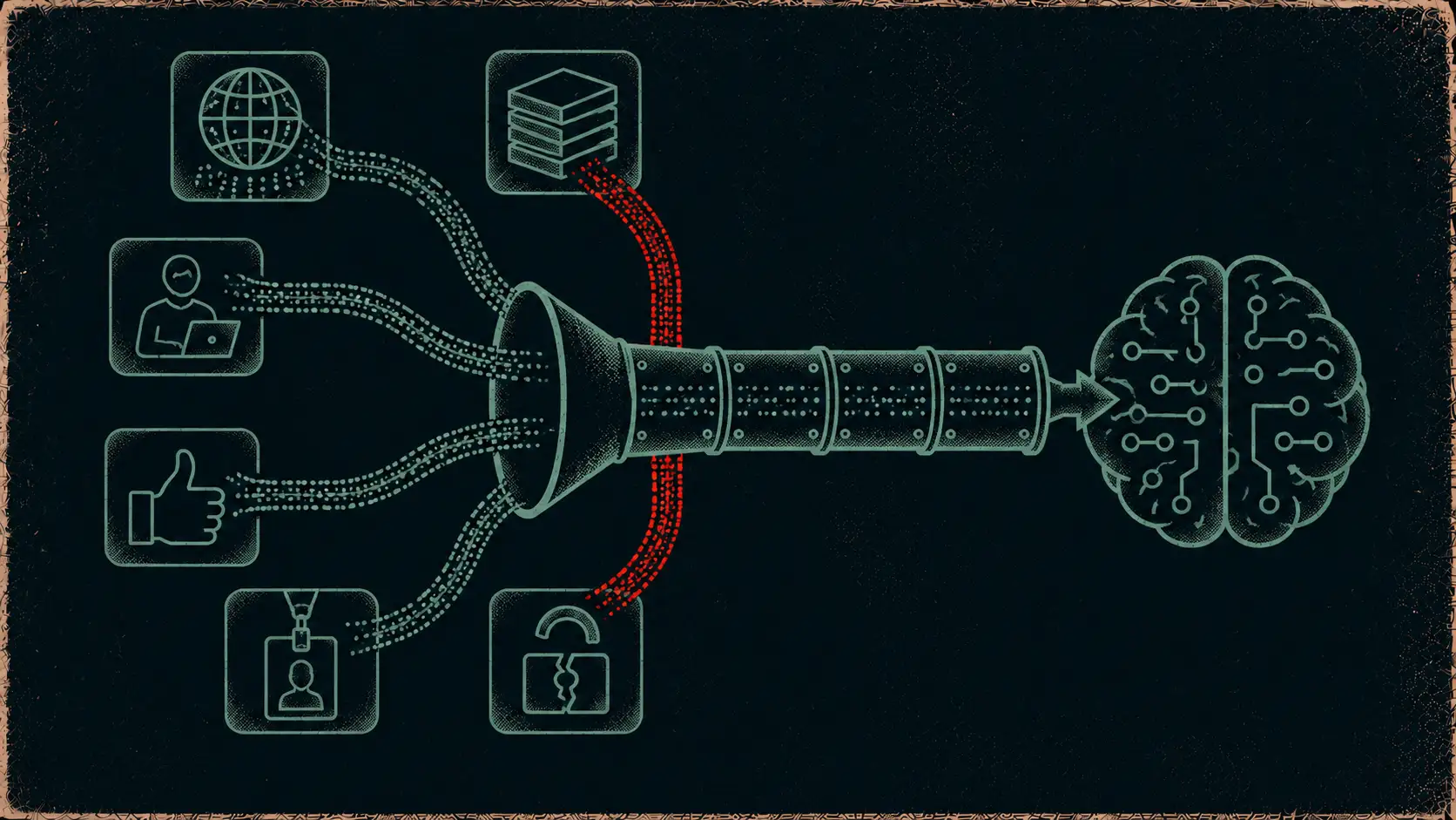 Editorial illustration of six data sources feeding a training pipeline, with two of the incoming streams marked as poisoned.
