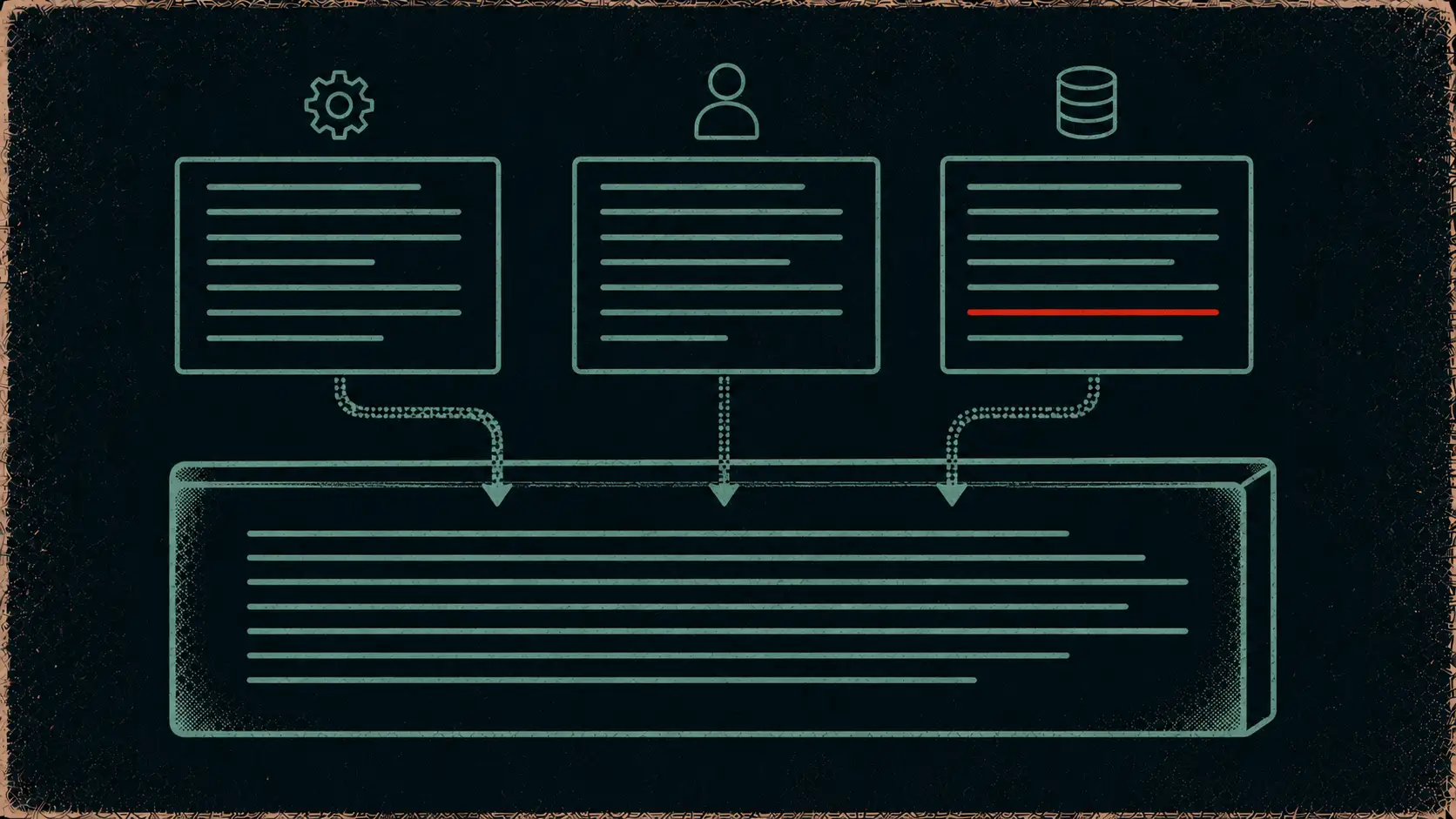 LLM context window with system prompt, user prompt, and retrieved content mixed as indistinguishable text.