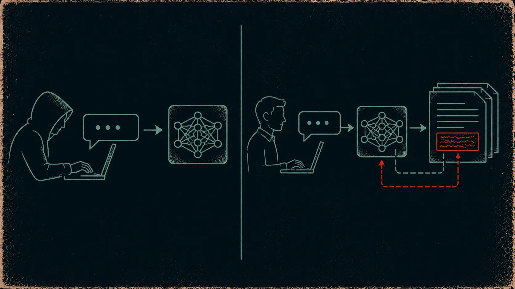 Two-panel: direct prompt injection with indirect prompt injection through retrieved content.