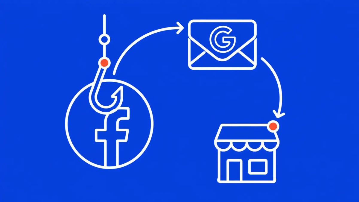 A Facebook icon overlaid by a phishing hook with a Google-addressed email above and a criminal storefront below. White line art on bright cobalt background with red-orange accent dots.