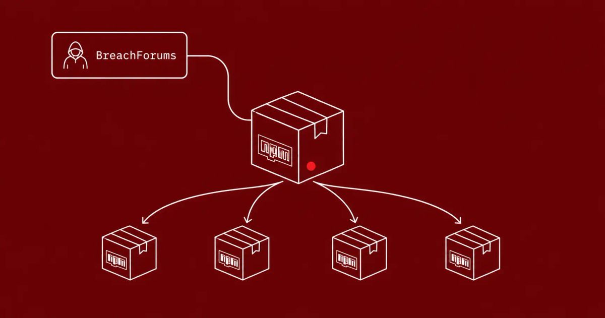 White line-art illustration of an npm package cloning into four copies with a BreachForums label, on an oxblood background with a single red dot accent.