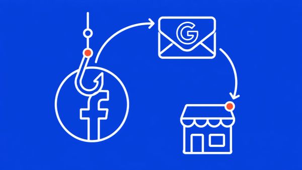 A Facebook icon overlaid by a phishing hook with a Google-addressed email above and a criminal storefront below. White line art on bright cobalt background with red-orange accent dots.