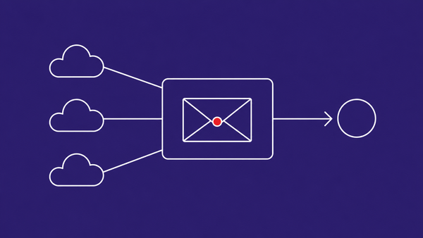 Flat white line-art of three cloud icons feeding envelopes into a single relay box, on an indigo background — PCPJack covert SMTP relay.