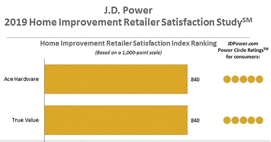 Online Research Drives Store Sales