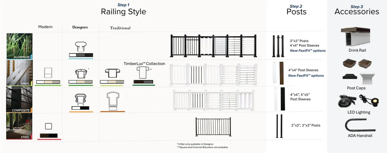 ENVISION EXPANDS, SIMPLIFIES RAILING OFFERINGS
