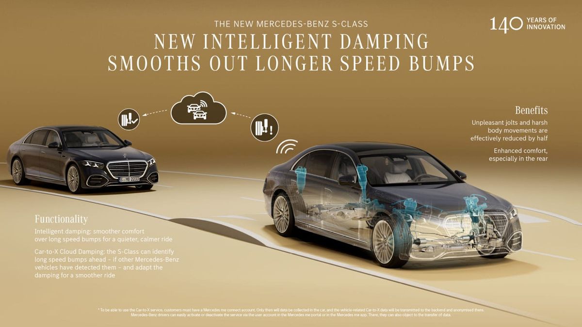 2026 Mercedes-Benz S-Class: Major Update with Advanced Suspension