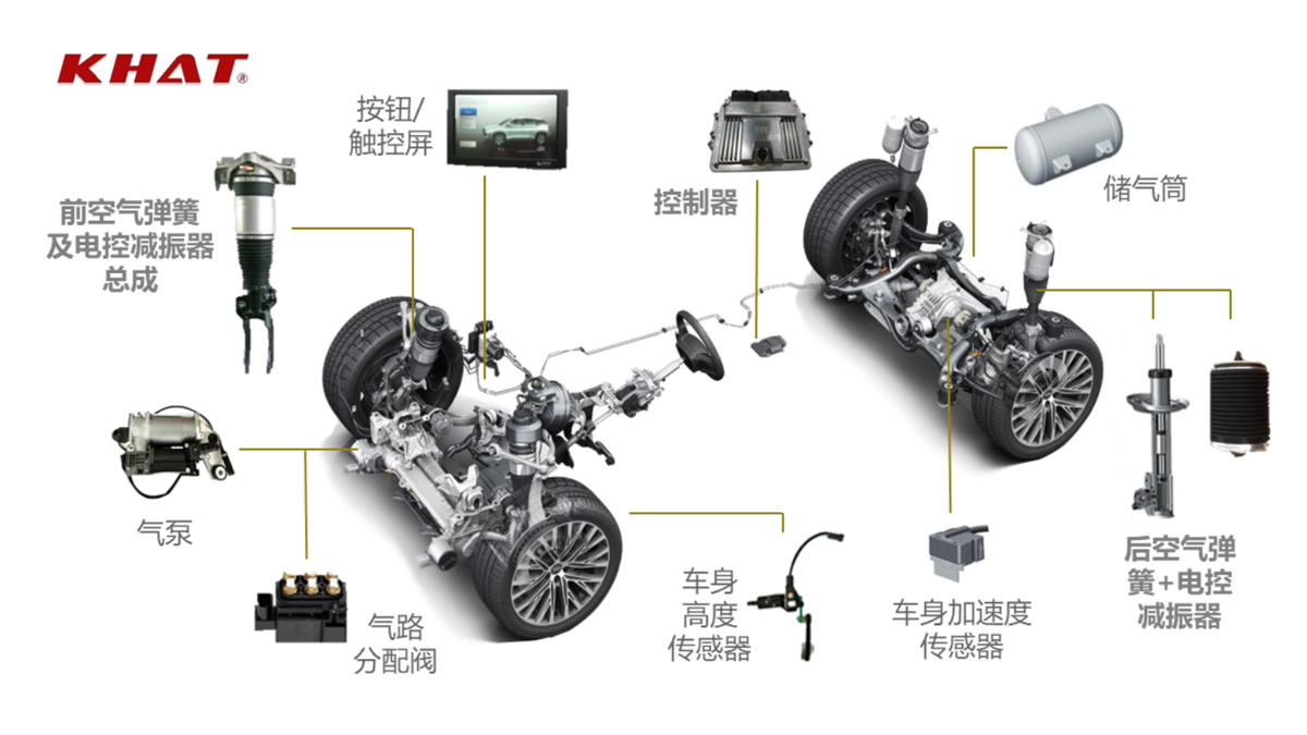 Audi Names KHAT as Air Spring Supplier