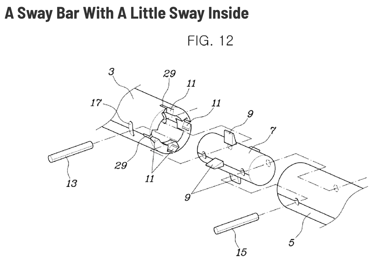 Hyundai Patents a New Variable Sway Bar