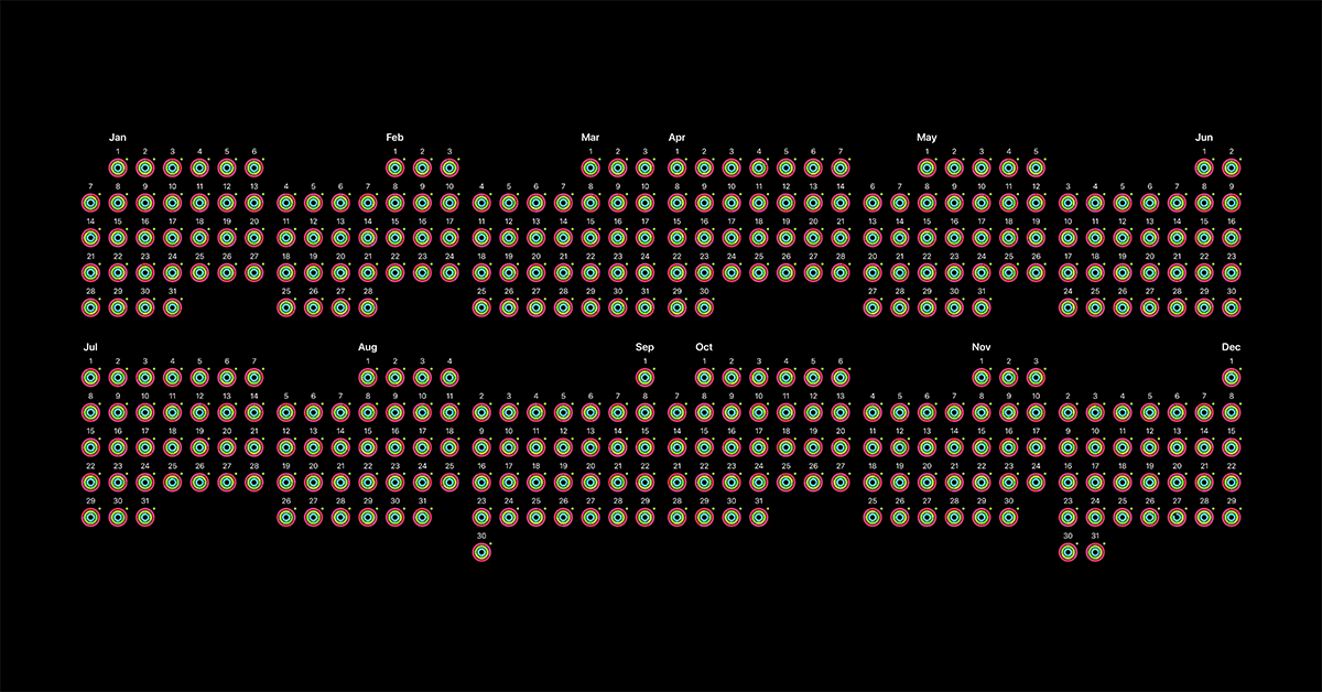 Completing all three rings on my Apple Watch for (almost) an entire year