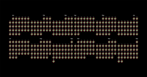 Completing all three rings on my Apple Watch for (almost) an entire year