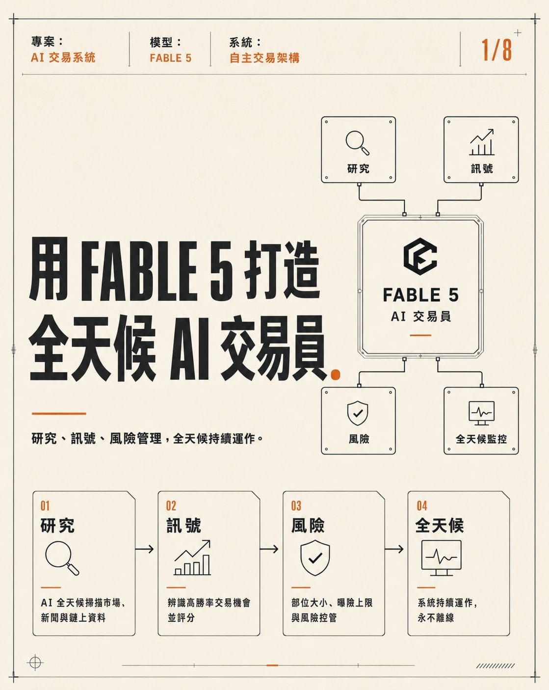 用 FABLE 5 打造全天候 AI 交易員：真正重要的不是自動下單