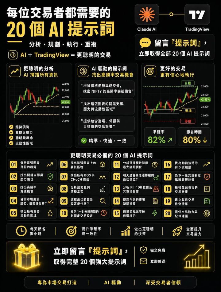 20個交易者可以直接使用的AI指令：別只問「會漲還是會跌」