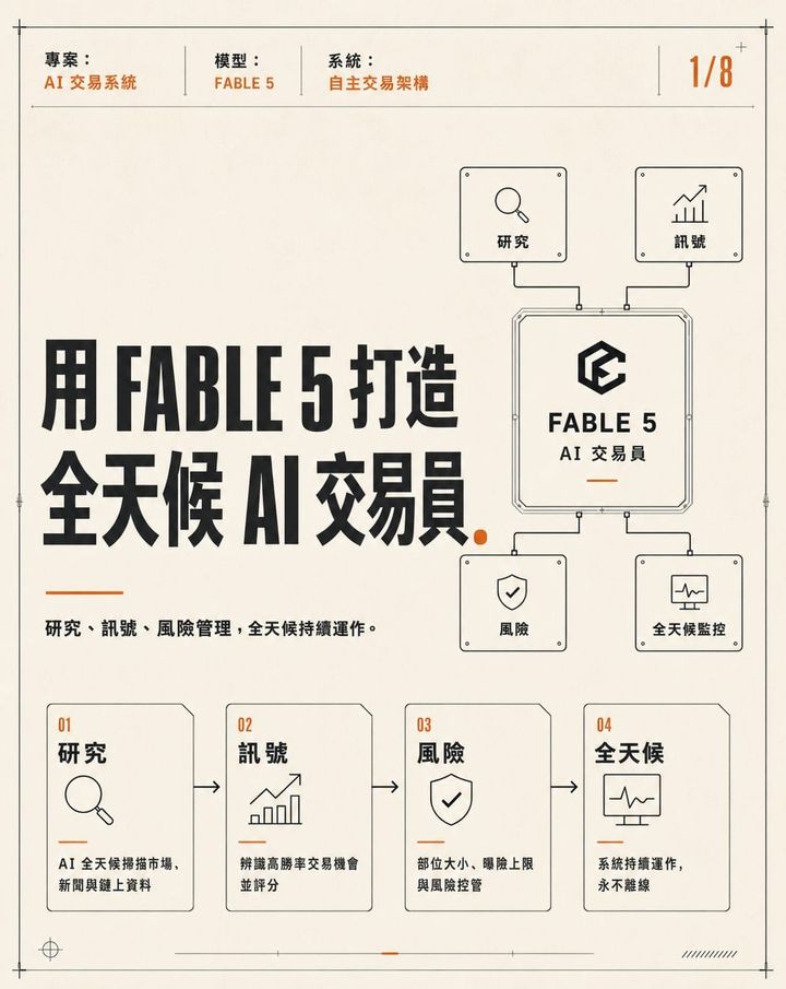 用 FABLE 5 打造全天候 AI 交易員：真正重要的不是自動下單