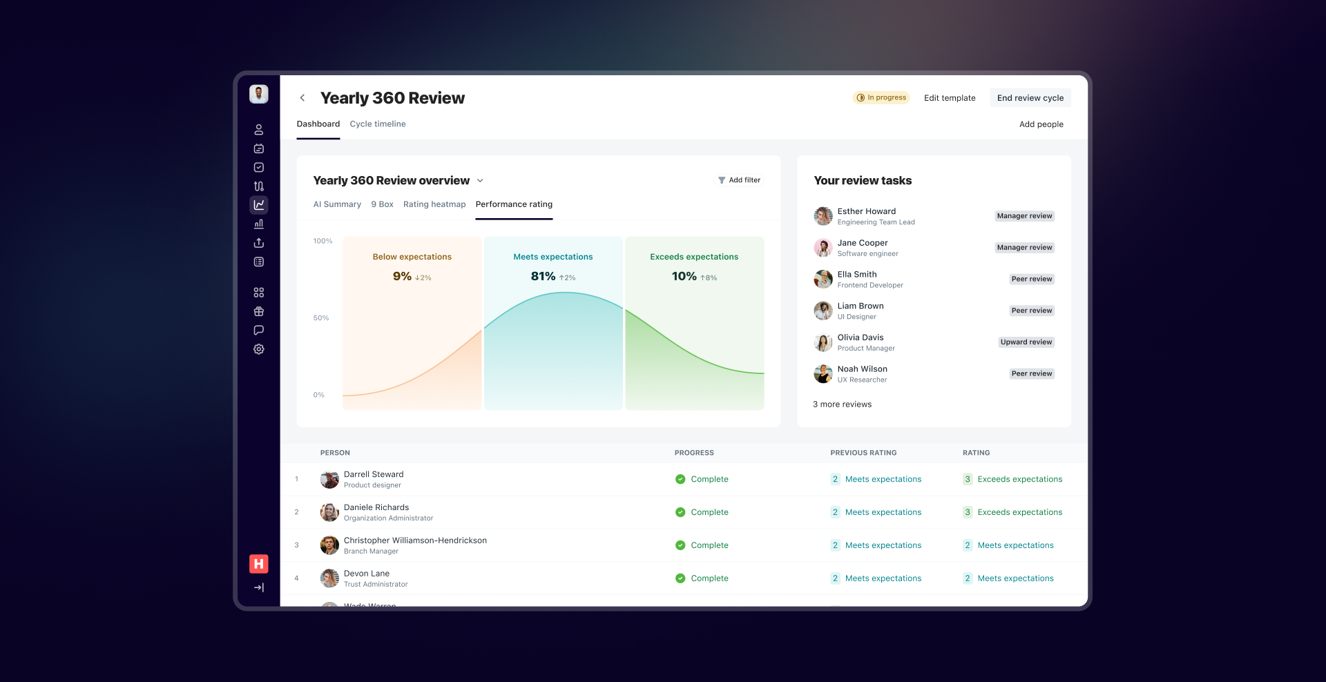 Introducing Humaans Performance
