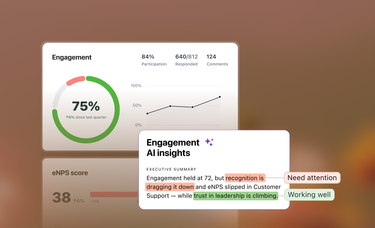 Introducing Humaans Employee Engagement - Built For The AI Era