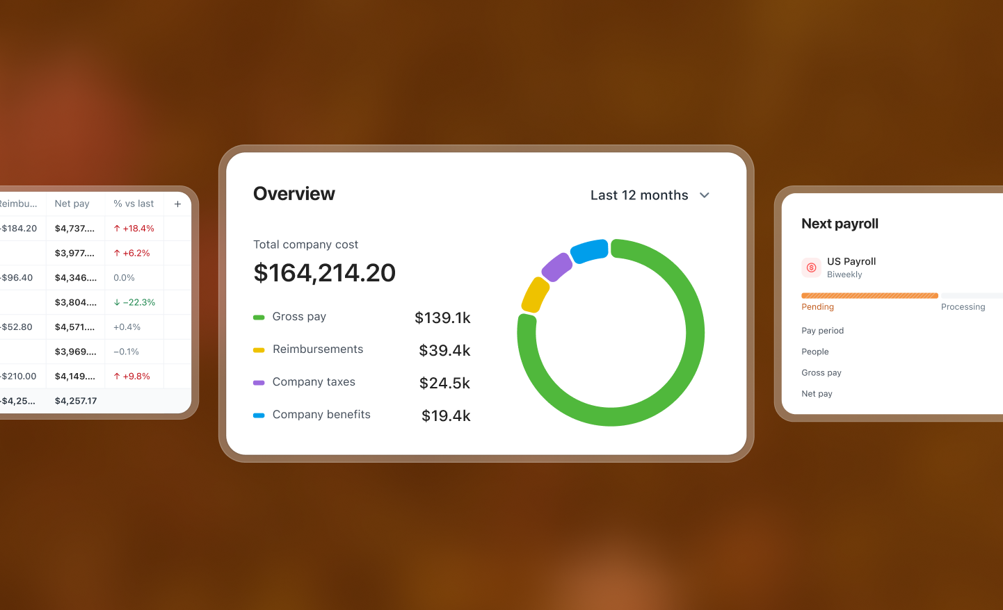 Humaans is coming to US payroll