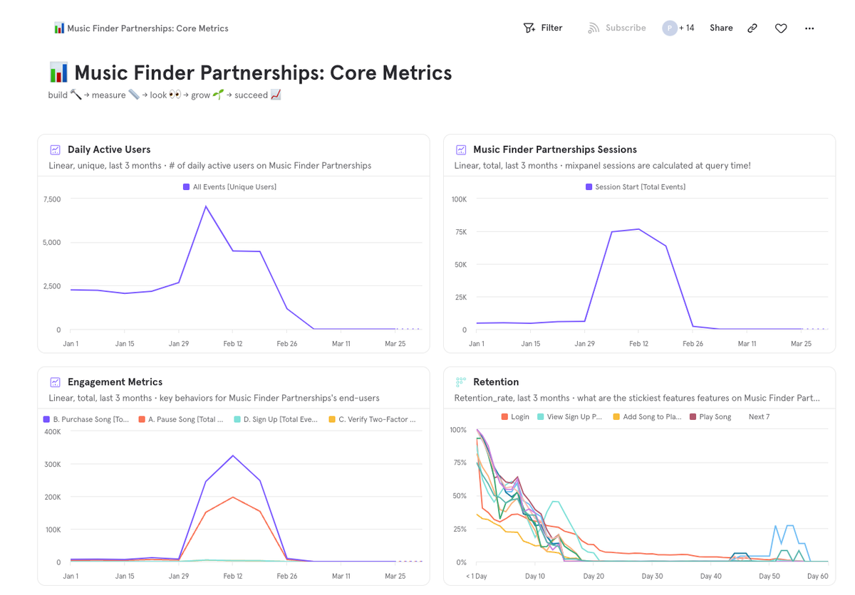 Mixpanel setup → The right way