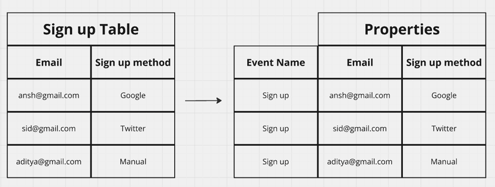 [Week 2] Learning Mixpanel: Mixpanel Basics