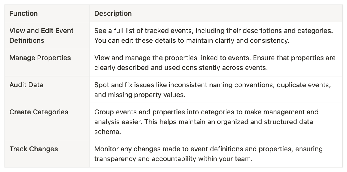 [Week 3] Learning Mixpanel: Introduction to Lexicon