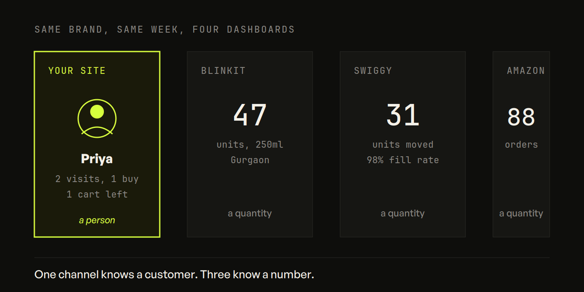 D2C Playbook 2 -- Putting all your data in one place