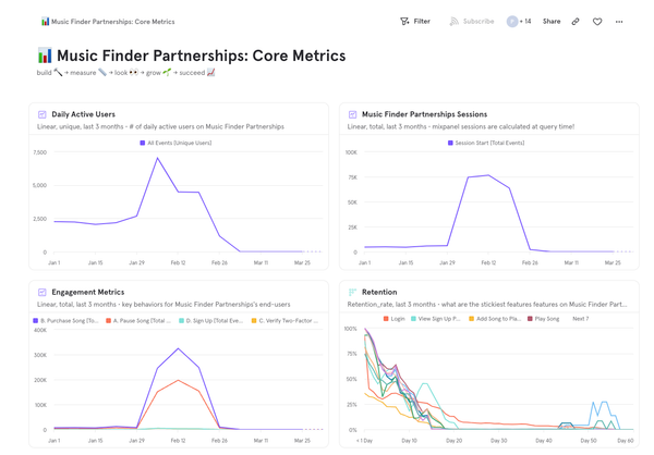 Mixpanel setup → The right way