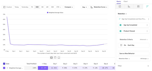 [Week 13] Learning Mixpanel: Retention Analysis