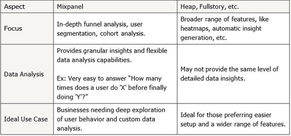 [Week 1] Learning Mixpanel: Introduction to Mixpanel