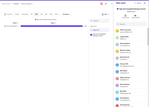 [Week 18] Learning Mixpanel: Creating Cohorts from a Report