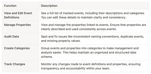 [Week 3] Learning Mixpanel: Introduction to Lexicon