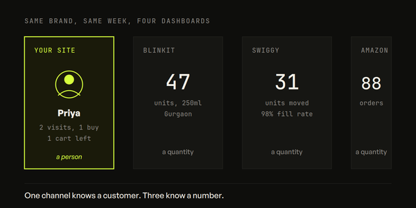 D2C Playbook 2 -- Putting all your data in one place