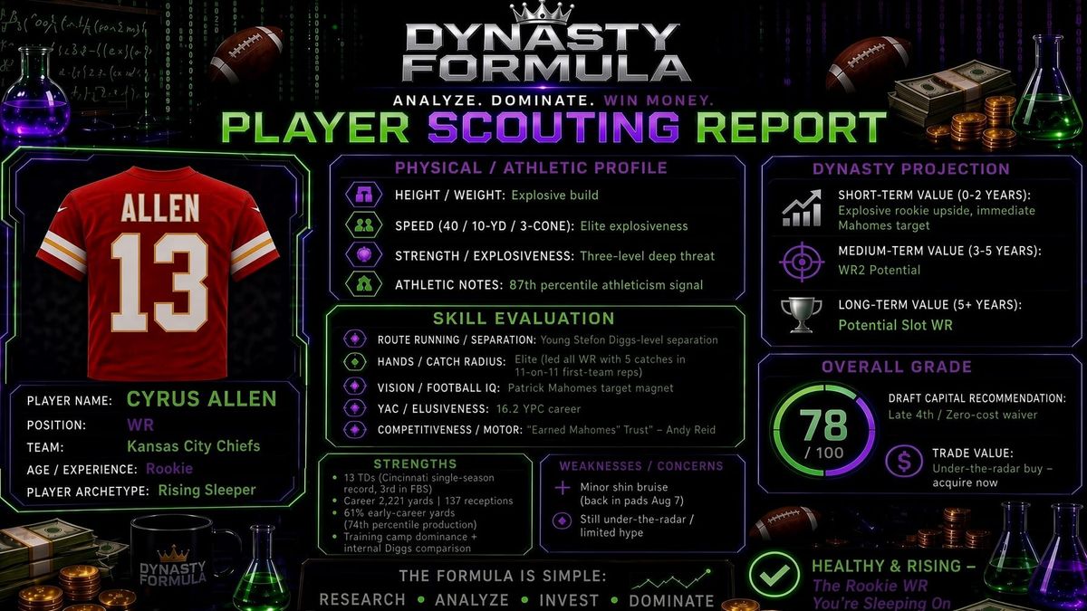 Dynasty Formula Scouting Report: Cyrus Allen (WR, KC Chiefs)