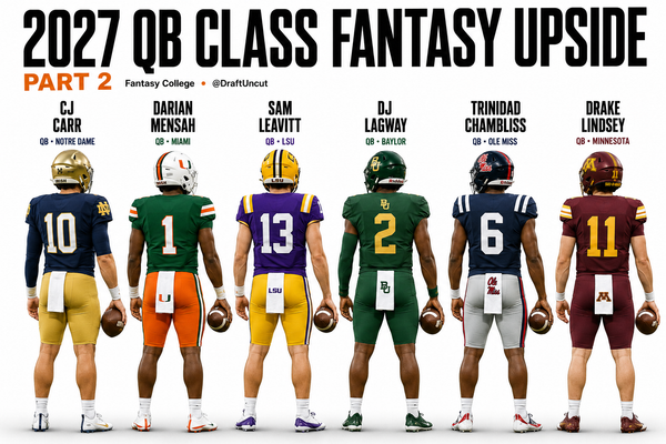 The 2027 QB class, ranked by who actually has the pieces around them — PART 2