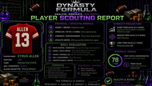 Dynasty Formula Scouting Report: Cyrus Allen (WR, KC Chiefs)