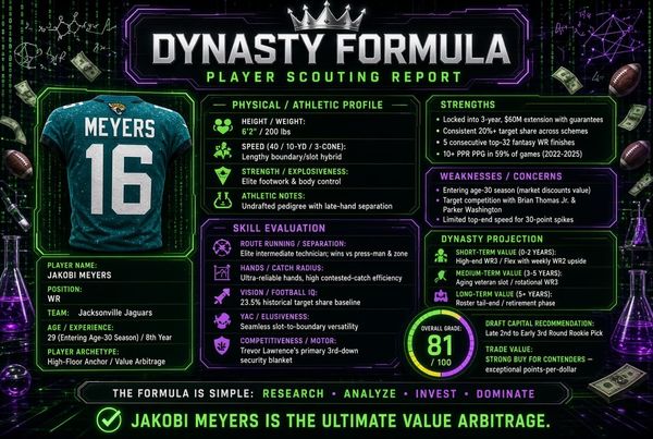 Dynasty Formula Player Scouting Report: Jakobi Meyers (WR, Jacksonville Jaguars)