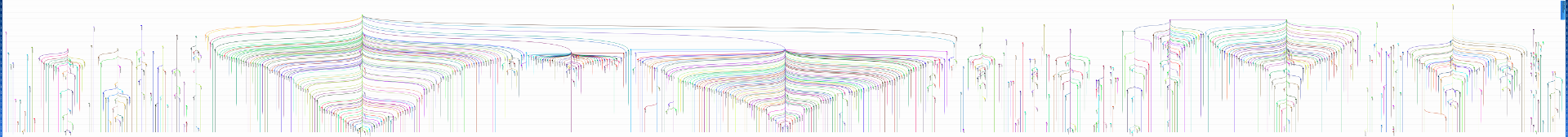 Nuestra evolución tecnológica