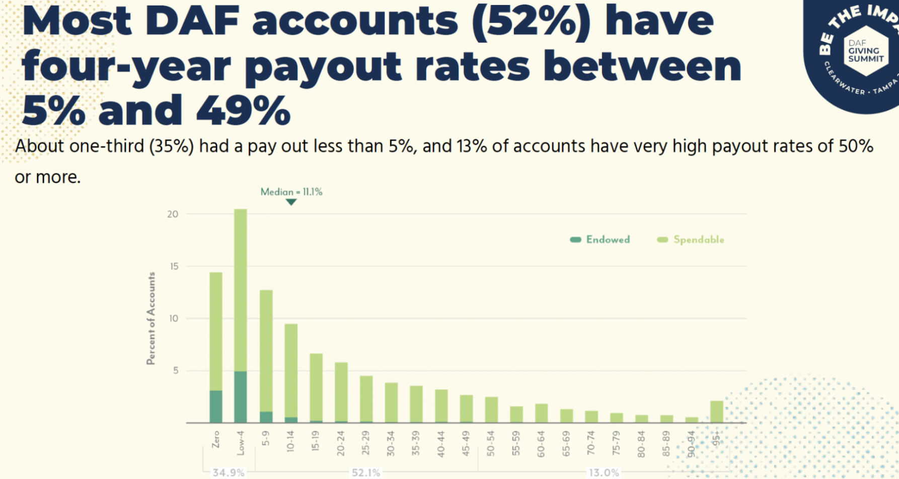 A look at the DAF landscape.