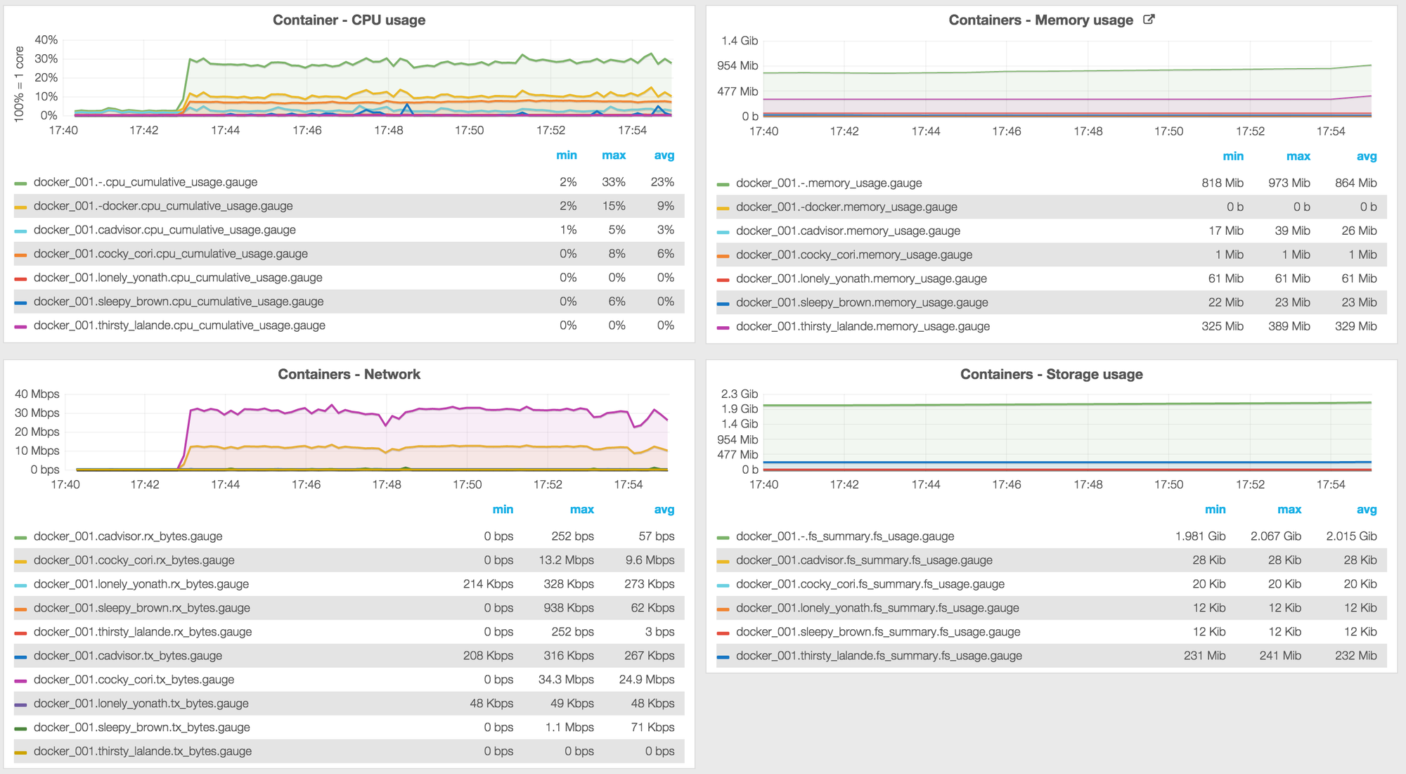 grafana-dashboard