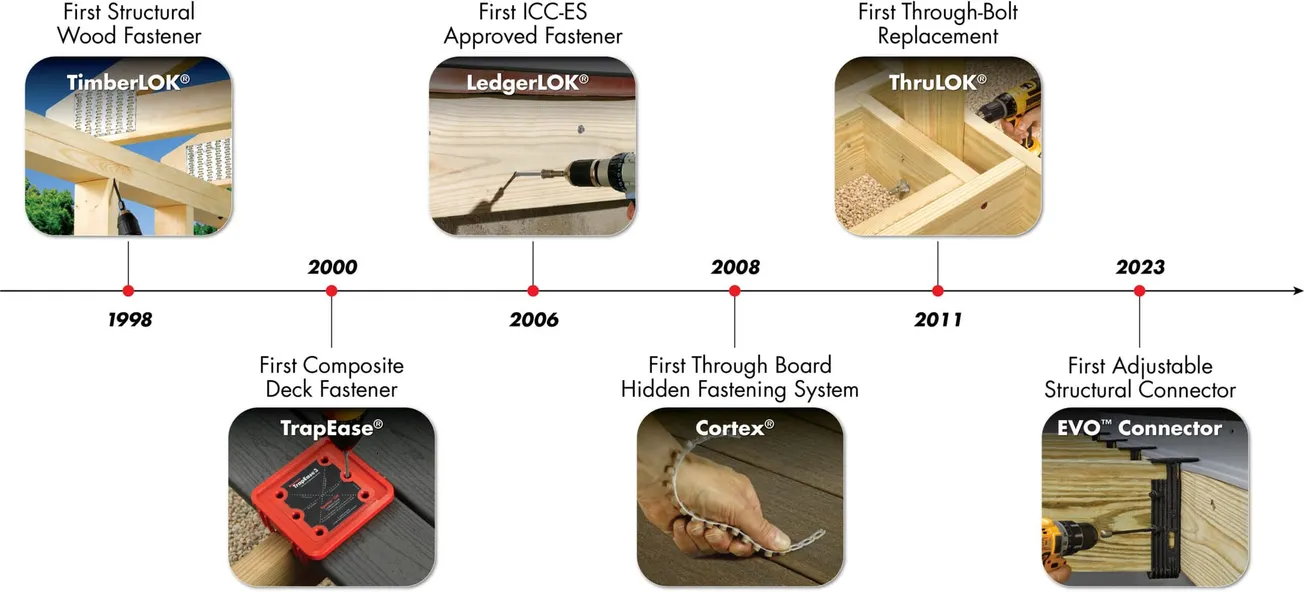 FastenMaster Celebrates 25 Years