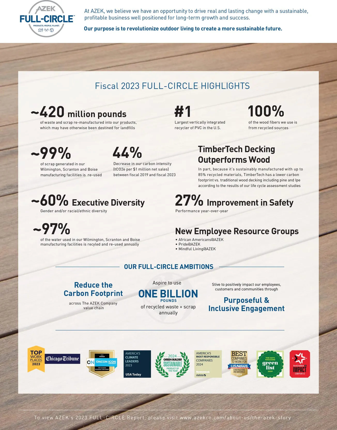 The AZEK Company Releases 2023 FULL-CIRCLE Report