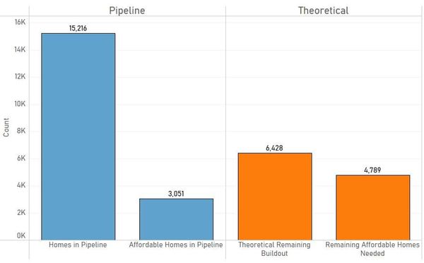 How Will We Build Enough Affordable Housing in Albemarle County?