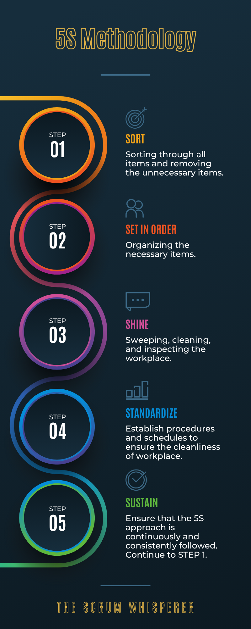 How To Implement Continuous Improvement (The Agile Way)