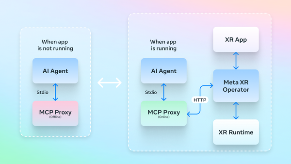 XR Developer News - August 2026